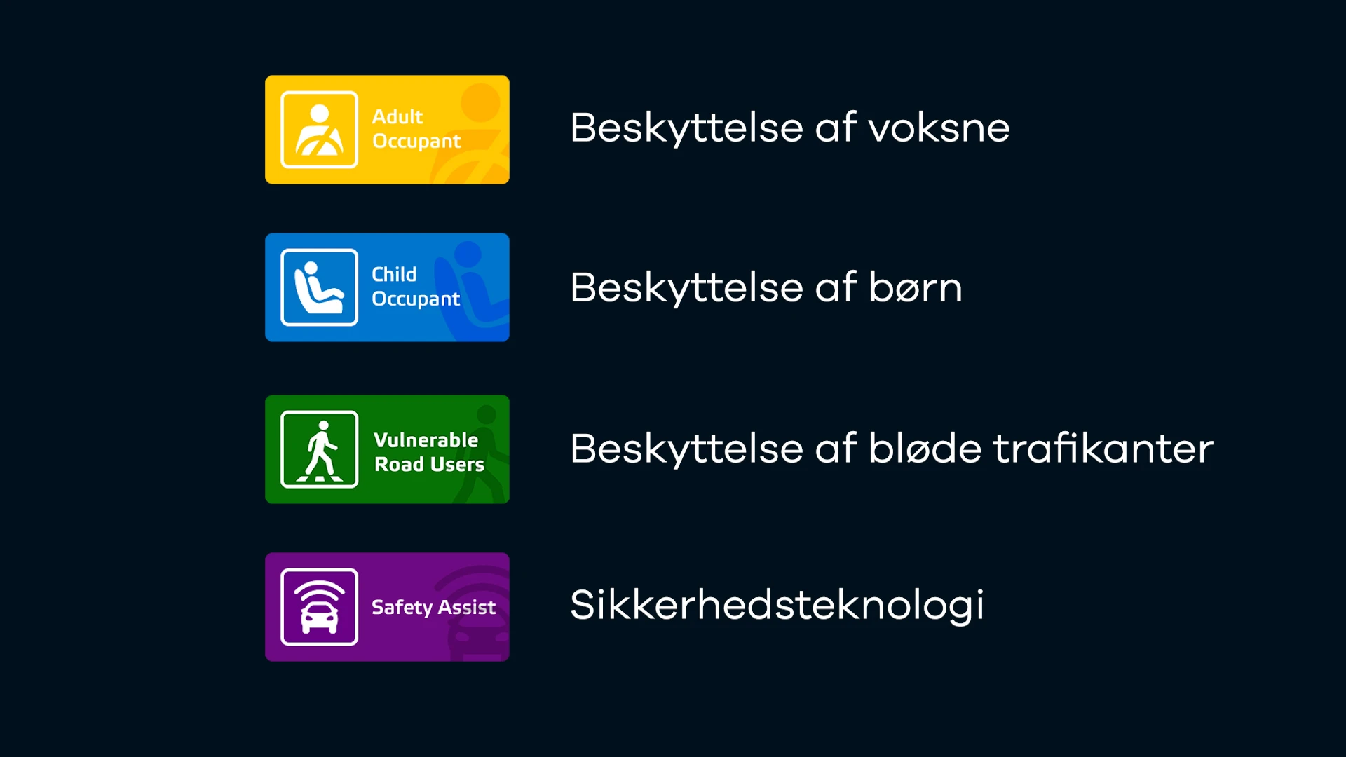 Bilguiden Euroncap Kategorier