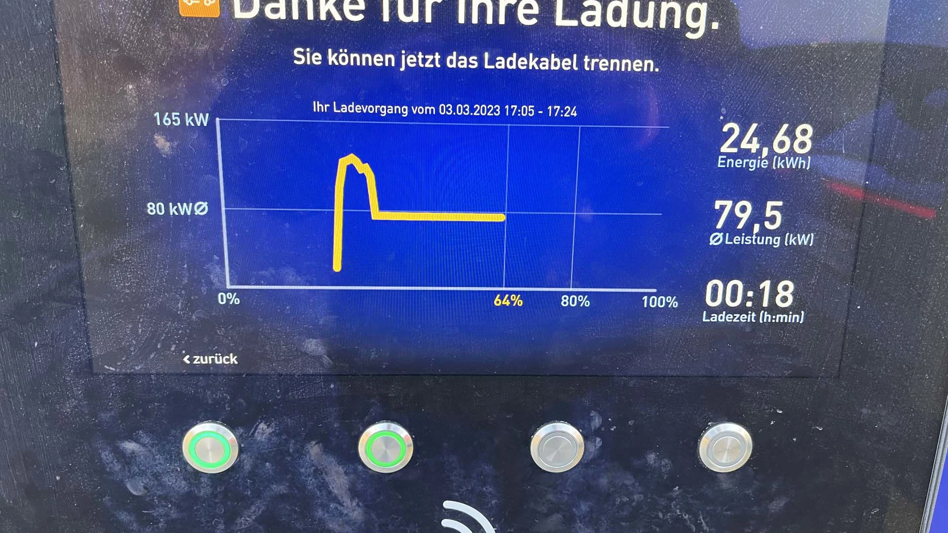 Elbil Og Skiferie Benny Ladekurve