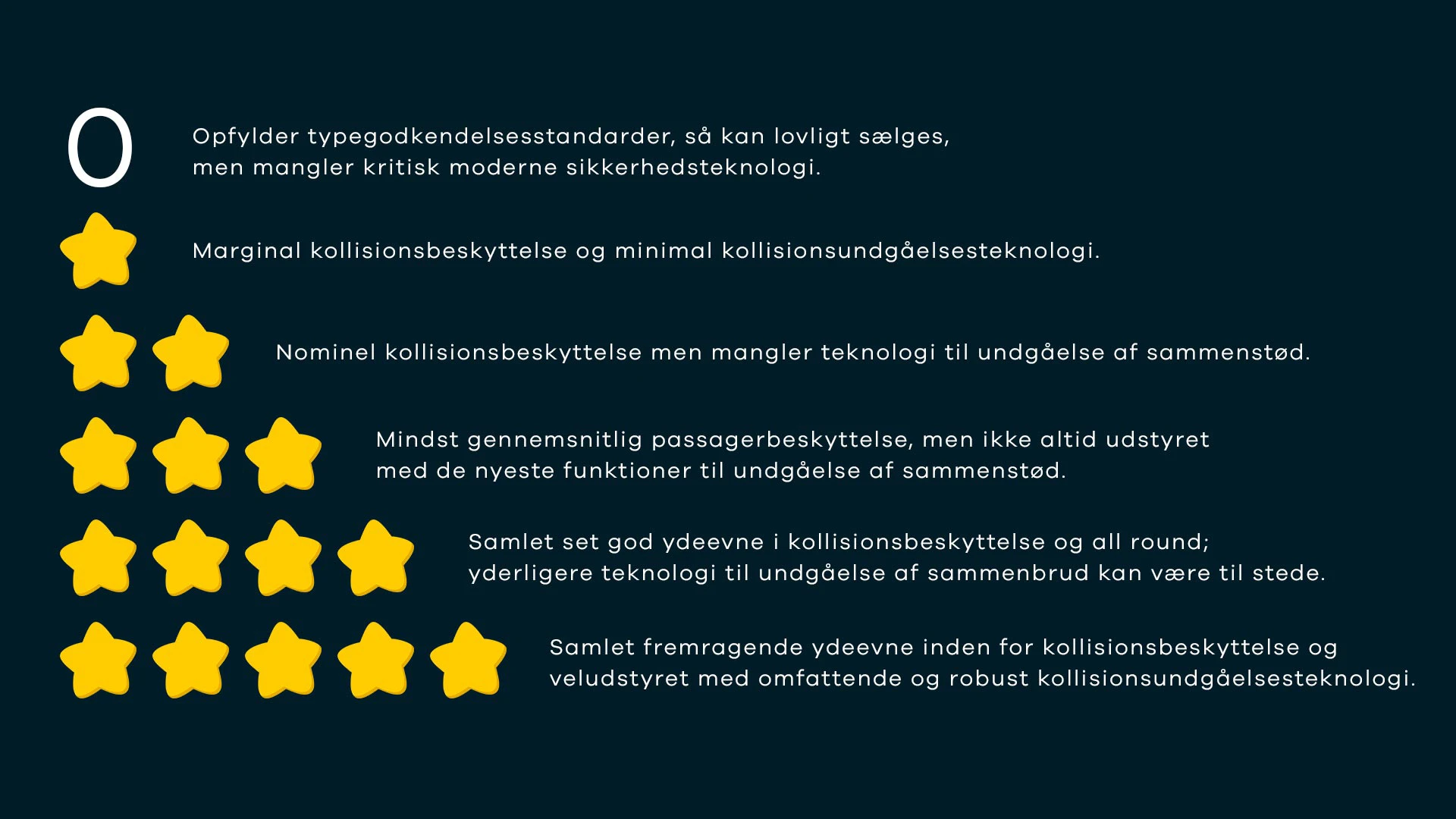 Euro Ncap Stjerner